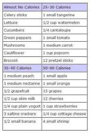 Calorie Chart For Fresh Food High Calorie Foods Chart