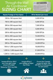 76 True To Life Air Condition Chart