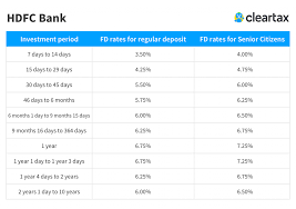 Hdfc Fd Interest Rates 2019 Hdfc Bank Fixed Deposit Rates