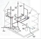 Home sewer system diagram