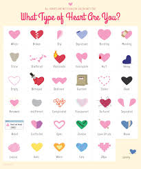 Valentines Day Heart Chart What Type Of Heart Are You
