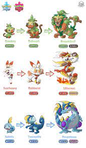 Pokemon Sword/Shield - Starter Pokemon Evolutions by BoxBird on DeviantArt