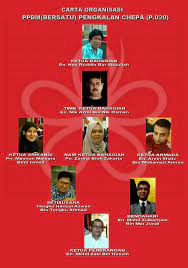 Carta organisasi adalah pada dasarnya struktur gambar rajah hierarki syarikat atau organisasi anda.ia merupakan alat bermaklumat yang boleh. Ppbm Bersatu Parti Pribumi Bersatu Malaysia Kelantan Facebook