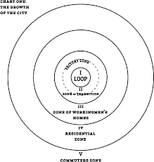 Concentric Zone Theory Source Burgess 1925 Download