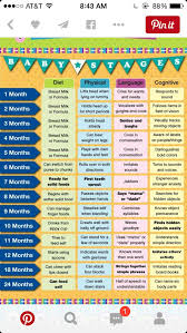 56 Explanatory Baby Month By Month Development