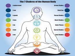 self awareness through chakra healing