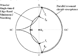 Figure 6 From Harold A Wheelers Antenna Design Legacy