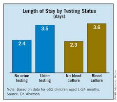 Think Urine When Testing For Concurrent Infection In