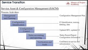 Sacm 5 Key Activities Of Service Asset Configuration