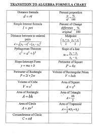 Math Formulas Cheat Sheet Winning Math