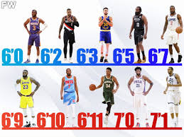 That's average height for a point guard, and while paul certainly has had a storied career, he isn't your average point guard. Ranking The Best Nba Players By Height Fadeaway World