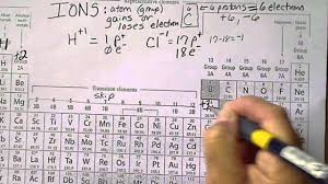 ions and the periodic table charges on