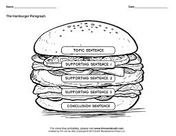 argument essay peer review sheet introduction dissertation droit     rudy garns A well constructed paragraph is built around one single  clear  central  idea  the way a well constructed hamburger is built around the hamburger  patty 