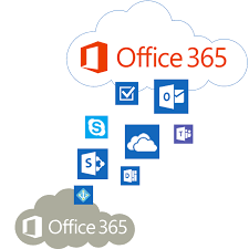 Office 365 Tenant To Tenant Migration Cloud Essentials