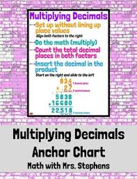 Multiplying Decimals Anchor Chart