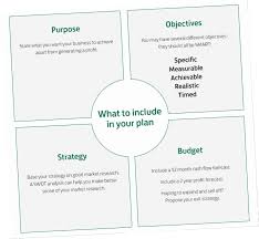 Free Simple Business Plan Template Uk How To Write A Simple Business
