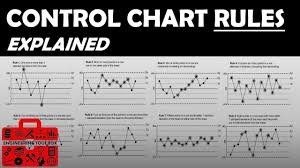 Control Charting Rules Interpreting Control Charts
