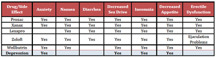 Snri Side Effects Comparison Chart Pngline