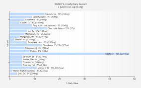 wendy s frosty dairy dessert nutrition