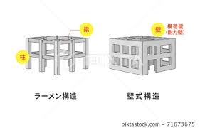 rigid frame structure wall structure rc