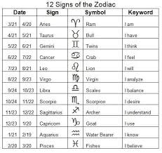 Zodiac Sign Dating Chart