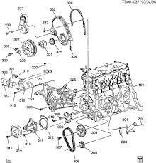 Merely said, the 94 s10 wiring diagram is. 1995 Chevrolet Cavalier Engine Diagram More Diagrams Action