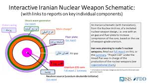 Interactive Iranian Nuclear Weapon Schematic Institute For