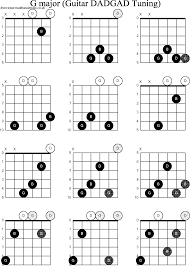 Chord Diagrams D Modal Guitar Dadgad G