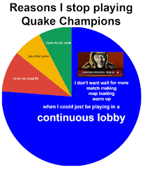 The Reasons I Stop Playing Quake Champions Scientific Pie