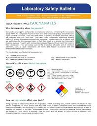 about isocyanates