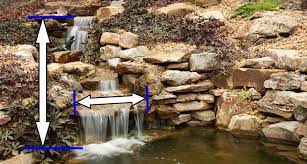 how to choose pond waterfall pumps and