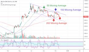 200ma Tradingview