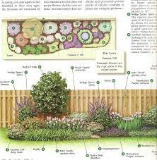 Flower Garden Layouts Garden Design