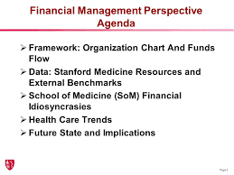 Stanford Medicine A Financial Management Perspective