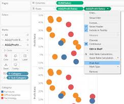 Creating A Dual Axis Scatter Plot In Tableau Ryan Sleeper