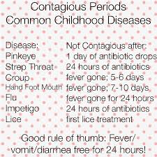 Contagious Periods For Common Childhood Diseases Chart So