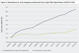 How Hospital Activity In The Nhs In England Has Changed Over