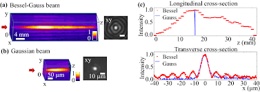 ultrafast non diffractive laser beams