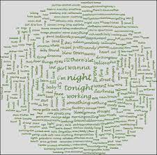 a word cloud in excel spreadsheet