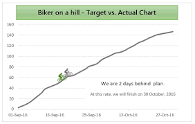 Visualizing Target Vs Actual Progress Biker On A Hill