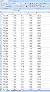 How To Calculate Currency Correlations With Excel Babypips Com