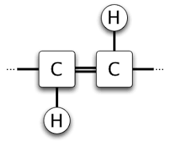 Estructura molecular de los ácidos grasos hidrogenados