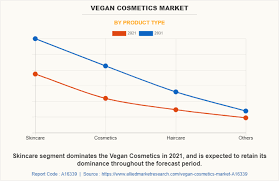 vegan cosmetics market size share