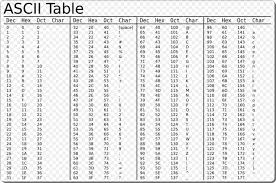 Ascii Code Table Cfarma2