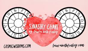 Synastry Chart Compatibility Relationship Astrology 2 Birth Charts