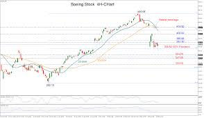 Technical Analysis Boeing Stock Tests Key Support Near 2