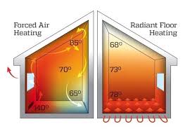 radiator heat vs forced air debate