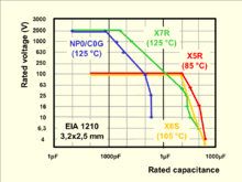 M−4in0°mc itdoa+n1d2h5°ch (at ur) and −40°c to +150°c (at reduced ceramic surface mount capacitors. Ceramic Capacitor Wikipedia