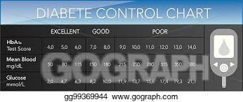 Clip Art Vector Diabete Control Chart Stock Eps
