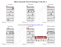 Minor Seventh Chord Shapes For Guitar Ricmedia Guitar